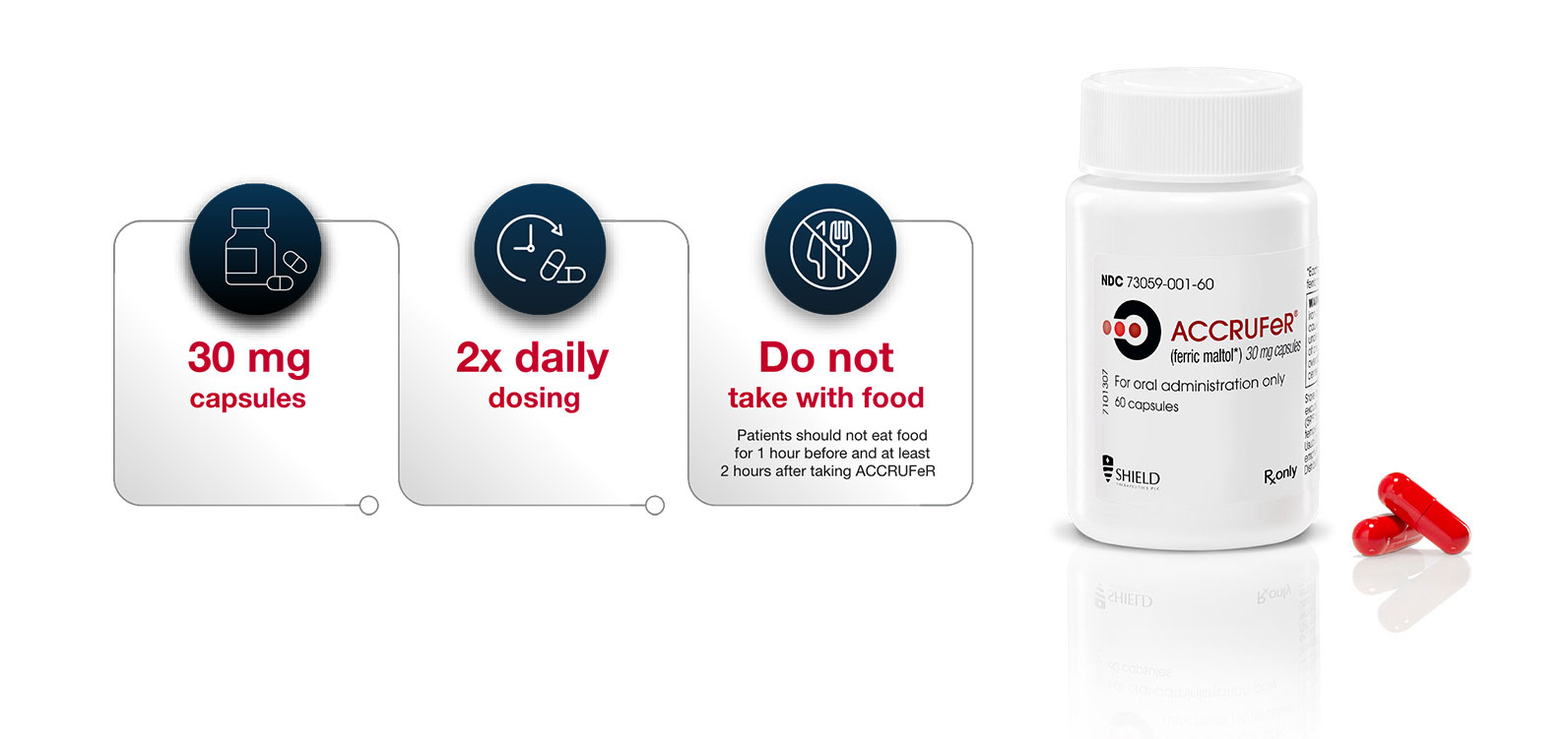 Accrufer dosing image which shows 30mg capsules, dosing information, which states 2x daily, and information about not taking Accrufer with food for best results